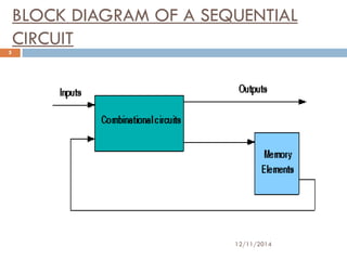 BLOCK DIAGRAM OF A SEQUENTIAL 
CIRCUIT 
12/11/2014 
5 
 