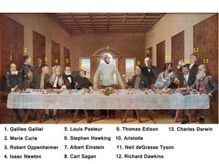 1. Galileo Galilei
1
2
3 4 5
6
7
8
9
10
11
12
13
2. Marie Curie
3. Robert Oppenheimer
4. Isaac Newton
5. Louis Pasteur
6. Stephen Hawking
7. Albert Einstein
8. Carl Sagan
9. Thomas Edison
10. Aristotle
11. Neil deGrasse Tyson
12. Richard Dawkins
13. Charles Darwin
 