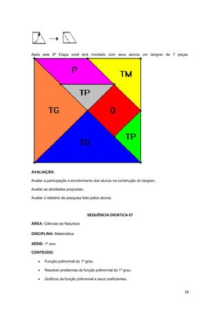 18
Após este 6ª Etapa você terá montado com seus alunos um tangran de 7 peças.
AVALIAÇÃO:
Avaliar a participação e envolvimento dos alunos na construção do tangran;
Avaliar as atividades propostas;
Avaliar o relatório de pesquisa feito pelos alunos.
SEQUÊNCIA DIDÁTICA 07
ÁREA: Ciências da Natureza
DISCIPLINA: Matemática
SÉRIE: 1º ano
CONTEÚDO:
• Função polinomial do 1º grau.
• Resolver problemas de função polinomial do 1º grau.
• Gráficos da função polinomial e seus coeficientes.
 