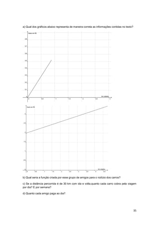 35
a) Qual dos gráficos abaixo representa de maneira correta as informações contidas no texto?
b) Qual seria a função criada por esse grupo de amigos para o rodízio dos carros?
c) Se a distância percorrida é de 30 km com ida e volta,quanto cada carro cobra pela viagem
por dia? E por semana?
d) Quanto cada amigo paga ao dia?
 