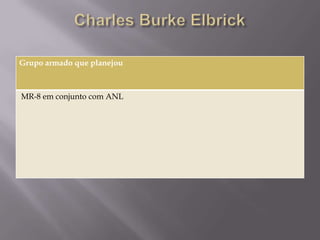 Grupo armado que planejou



MR-8 em conjunto com ANL
 
