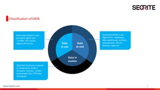 www.Seqrite.com 3
Classification of DATA
Active data stored in non-
persistent digital sate
- in RAM, CPU caches,
registry entries etc.
Stored physically in any
digital form - databases,
data warehouses, archives,
spreadsheets, off-site
backups, tapes etc.
Data
in use
Data
at rest
Data in
motion
Data that traverses a network
or temporarily reside in
computer memory - emails,
downloaded files, VPN data
sharing etc.
 