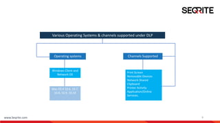 www.Seqrite.com 8
Windows Client and
Network OS
Mac OS X 10.6, 10.7,
10.8, 10.9, 10.10
Operating systems Channels Supported
Print Screen
Removable Devices
Network Shared
Clipboard
Printer Activity
Application/Online
Services.
Various Operating Systems & channels supported under DLP
 