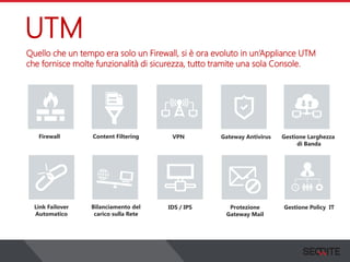 UTM
Quello che un tempo era solo un Firewall, si è ora evoluto in un’Appliance UTM
che fornisce molte funzionalità di sicurezza, tutto tramite una sola Console.
Firewall Content Filtering VPN Gateway Antivirus
Link Failover
Automatico
Bilanciamento del
carico sulla Rete
IDS / IPS Protezione
Gateway Mail
Gestione Larghezza
di Banda
Gestione Policy IT
 