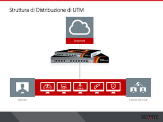 Struttura di Distribuzione di UTM
Internet
Utenti RemotiUtente
 