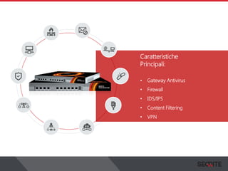 Caratteristiche
Principali:
• Gateway Antivirus
• Firewall
• IDS/IPS
• Content Filtering
• VPN
 