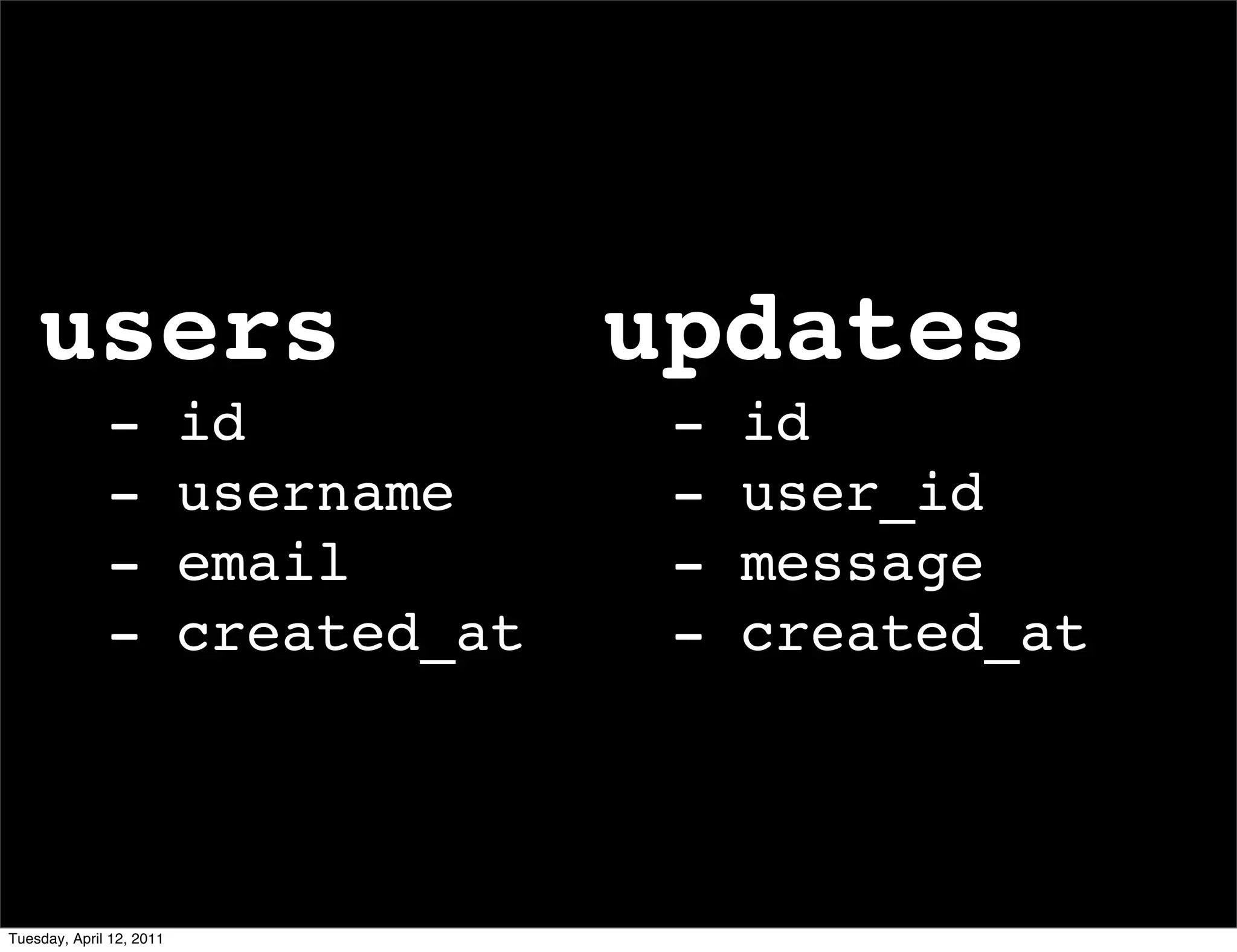 users                              updates
              -           id            -   id
              -           username      -   user_id
              -           email         -   message
              -           created_at    -   created_at




Tuesday, April 12, 2011
 