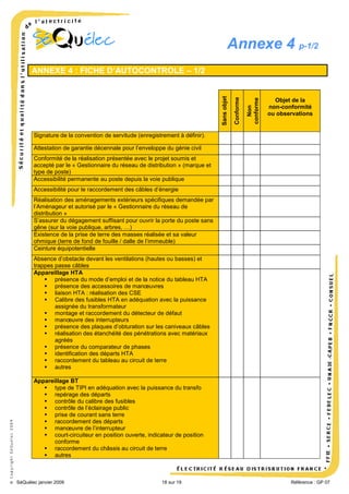 Annexe 4 p-1/2

Non
conforme

Conforme

Sans objet

ANNEXE 4 : FICHE D’AUTOCONTROLE – 1/2

Objet de la
non-conformité
ou observations

Signature de la convention de servitude (enregistrement à définir).
Attestation de garantie décennale pour l’enveloppe du génie civil
Conformité de la réalisation présentée avec le projet soumis et
accepté par le « Gestionnaire du réseau de distribution » (marque et
type de poste)
Accessibilité permanente au poste depuis la voie publique
Accessibilité pour le raccordement des câbles d’énergie
Réalisation des aménagements extérieurs spécifiques demandée par
l’Aménageur et autorisé par le « Gestionnaire du réseau de
distribution »
S’assurer du dégagement suffisant pour ouvrir la porte du poste sans
gêne (sur la voie publique, arbres, …)
Existence de la prise de terre des masses réalisée et sa valeur
ohmique (terre de fond de fouille / dalle de l’immeuble)
Ceinture équipotentielle

© Copyright SéQuélec 2009

Absence d’obstacle devant les ventilations (hautes ou basses) et
trappes passe câbles
Appareillage HTA
 présence du mode d’emploi et de la notice du tableau HTA
 présence des accessoires de manœuvres
 liaison HTA : réalisation des CSE
 Calibre des fusibles HTA en adéquation avec la puissance
assignée du transformateur
 montage et raccordement du détecteur de défaut
 manœuvre des interrupteurs
 présence des plaques d’obturation sur les caniveaux câbles
 réalisation des étanchéité des pénétrations avec matériaux
agréés
 présence du comparateur de phases
 identification des départs HTA
 raccordement du tableau au circuit de terre
 autres
Appareillage BT
 type de TIPI en adéquation avec la puissance du transfo
 repérage des départs
 contrôle du calibre des fusibles
 contrôle de l’éclairage public
 prise de courant sans terre
 raccordement des départs
 manœuvre de l’interrupteur
 court-circuiteur en position ouverte, indicateur de position
conforme
 raccordement du châssis au circuit de terre
 autres
•
SéQuélec janvier 2009

18 sur 19

Référence : GP 07

 
