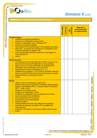 Annexe 4 p-2/2
Non
conforme

Conforme

Sans objet

ANNEXE 4 : FICHE D’AUTOCONTROLE

Objet de la
non-conformité
ou observations

© Copyright SéQuélec 2009

Transformateur
 visibilité de la plaque signalétique
 puissance en adéquation avec le projet
 tension en adéquation avec U Réseau HTA
 position de la prise de réglage
 raccordement HTA (embrochage et verrouillage des prises)
 liaison BT : le nombre de conducteurs en adéquation avec
l’intensité assignée du tableau TIPI
 mise en place des protection isolantes sur les plages de
raccordement BT
 autres

Circuit de terre
 raccordement de tous les éléments à relier à la terre sur la
borne de terre (neutre BT également si zone urbaine)
 Mise à la terre du neutre raccordée sur le tableau TIPI
 Vérification de la continuité du circuit de terre
 dispositif de connexion (connecteur en « C »)
 coefficient de couplage (< 15 %) entre la première mise à la
terre du neutre BT et la prise de terre des masses du poste
 résistance de la ou des prises de terre
 autres

Divers
 aspect visuel de l’enveloppe du génie civil
 présence de toutes les pancartes et affiches réglementaires
(plaque d’identification PR10 – pancarte bleue à l’extérieur,
PR11 – grille, AF20)
 présence d’un arrêt de porte
 présence de l’éclairage du poste
 ventilation en adéquation avec la puissance du transfo
 bonne orientation des ventilations
 bon fonctionnement de la serrure
 exhaustivité de la documentation
 remise des plans
 coffret de télécommande (raccordement et repérage)
 ensemble de détection de défaut HTA (installation et
raccordement)
 protection mécanique à l’arrivée des câbles dans le poste
 autres

•
SéQuélec janvier 2009

19 sur 19

Référence : GP 07

 