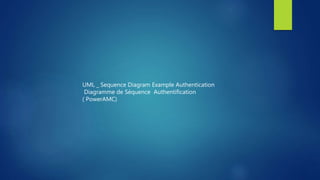UML _ Sequence Diagram Example Authentication
Diagramme de Séquence Authentification
( PowerAMC)
 