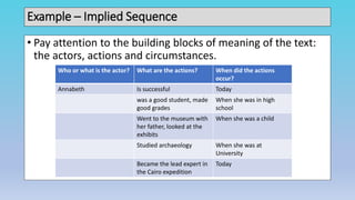 Example – Implied Sequence
• Pay attention to the building blocks of meaning of the text:
the actors, actions and circumstances.
Who or what is the actor? What are the actions? When did the actions
occur?
Annabeth Is successful Today
was a good student, made
good grades
When she was in high
school
Went to the museum with
her father, looked at the
exhibits
When she was a child
Studied archaeology When she was at
University
Became the lead expert in
the Cairo expedition
Today
 