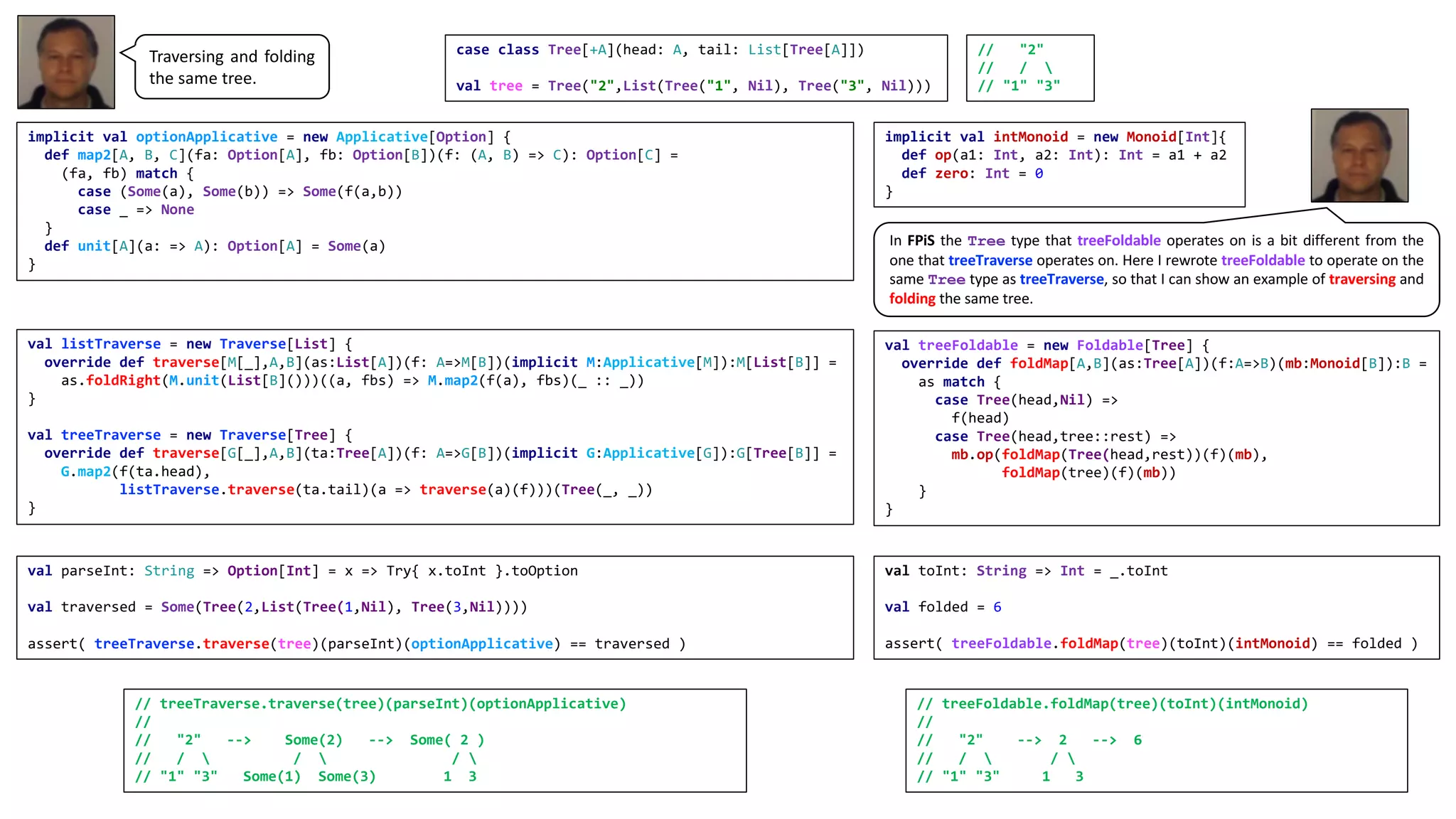 case class Tree[+A](head: A, tail: List[Tree[A]])
val tree = Tree("2",List(Tree("1", Nil), Tree("3", Nil)))
val toInt: String => Int = _.toInt
val folded = 6
assert( treeFoldable.foldMap(tree)(toInt)(intMonoid) == folded )
// treeFoldable.foldMap(tree)(toInt)(intMonoid)
//
// "2" --> 2 --> 6
// /  / 
// "1" "3" 1 3
// treeTraverse.traverse(tree)(parseInt)(optionApplicative)
//
// "2" --> Some(2) --> Some( 2 )
// /  /  / 
// "1" "3" Some(1) Some(3) 1 3
val listTraverse = new Traverse[List] {
override def traverse[M[_],A,B](as:List[A])(f: A=>M[B])(implicit M:Applicative[M]):M[List[B]] =
as.foldRight(M.unit(List[B]()))((a, fbs) => M.map2(f(a), fbs)(_ :: _))
}
val treeTraverse = new Traverse[Tree] {
override def traverse[G[_],A,B](ta:Tree[A])(f: A=>G[B])(implicit G:Applicative[G]):G[Tree[B]] =
G.map2(f(ta.head),
listTraverse.traverse(ta.tail)(a => traverse(a)(f)))(Tree(_, _))
}
implicit val optionApplicative = new Applicative[Option] {
def map2[A, B, C](fa: Option[A], fb: Option[B])(f: (A, B) => C): Option[C] =
(fa, fb) match {
case (Some(a), Some(b)) => Some(f(a,b))
case _ => None
}
def unit[A](a: => A): Option[A] = Some(a)
}
val treeFoldable = new Foldable[Tree] {
override def foldMap[A,B](as:Tree[A])(f:A=>B)(mb:Monoid[B]):B =
as match {
case Tree(head,Nil) =>
f(head)
case Tree(head,tree::rest) =>
mb.op(foldMap(Tree(head,rest))(f)(mb),
foldMap(tree)(f)(mb))
}
}
val parseInt: String => Option[Int] = x => Try{ x.toInt }.toOption
val traversed = Some(Tree(2,List(Tree(1,Nil), Tree(3,Nil))))
assert( treeTraverse.traverse(tree)(parseInt)(optionApplicative) == traversed )  
// "2"
// / 
// "1" "3"
implicit val intMonoid = new Monoid[Int]{
def op(a1: Int, a2: Int): Int = a1 + a2
def zero: Int = 0
}
In FPiS the Tree type that treeFoldable operates on is a bit different from the
one that treeTraverse operates on. Here I rewrote treeFoldable to operate on the
same Tree type as treeTraverse, so that I can show an example of traversing and
folding the same tree.
Traversing and folding
the same tree.
 