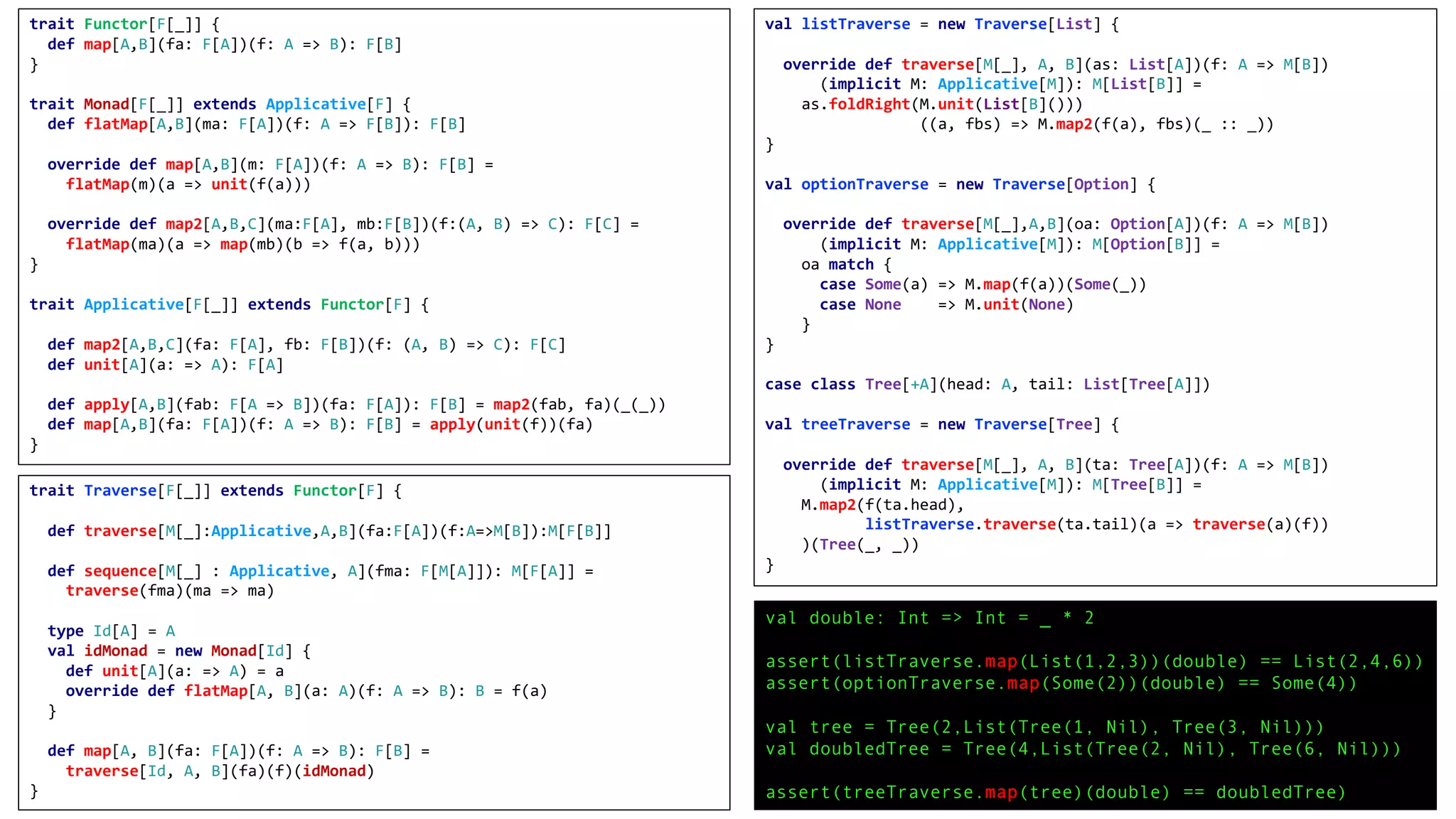 trait Functor[F[_]] {
def map[A,B](fa: F[A])(f: A => B): F[B]
}
trait Monad[F[_]] extends Applicative[F] {
def flatMap[A,B](ma: F[A])(f: A => F[B]): F[B]
override def map[A,B](m: F[A])(f: A => B): F[B] =
flatMap(m)(a => unit(f(a)))
override def map2[A,B,C](ma:F[A], mb:F[B])(f:(A, B) => C): F[C] =
flatMap(ma)(a => map(mb)(b => f(a, b)))
}
trait Applicative[F[_]] extends Functor[F] {
def map2[A,B,C](fa: F[A], fb: F[B])(f: (A, B) => C): F[C]
def unit[A](a: => A): F[A]
def apply[A,B](fab: F[A => B])(fa: F[A]): F[B] = map2(fab, fa)(_(_))
def map[A,B](fa: F[A])(f: A => B): F[B] = apply(unit(f))(fa)
}
trait Traverse[F[_]] extends Functor[F] {
def traverse[M[_]:Applicative,A,B](fa:F[A])(f:A=>M[B]):M[F[B]]
def sequence[M[_] : Applicative, A](fma: F[M[A]]): M[F[A]] =
traverse(fma)(ma => ma)
type Id[A] = A
val idMonad = new Monad[Id] {
def unit[A](a: => A) = a
override def flatMap[A, B](a: A)(f: A => B): B = f(a)
}
def map[A, B](fa: F[A])(f: A => B): F[B] =
traverse[Id, A, B](fa)(f)(idMonad)
}
val listTraverse = new Traverse[List] {
override def traverse[M[_], A, B](as: List[A])(f: A => M[B])
(implicit M: Applicative[M]): M[List[B]] =
as.foldRight(M.unit(List[B]()))
((a, fbs) => M.map2(f(a), fbs)(_ :: _))
}
val optionTraverse = new Traverse[Option] {
override def traverse[M[_],A,B](oa: Option[A])(f: A => M[B])
(implicit M: Applicative[M]): M[Option[B]] =
oa match {
case Some(a) => M.map(f(a))(Some(_))
case None => M.unit(None)
}
}
case class Tree[+A](head: A, tail: List[Tree[A]])
val treeTraverse = new Traverse[Tree] {
override def traverse[M[_], A, B](ta: Tree[A])(f: A => M[B])
(implicit M: Applicative[M]): M[Tree[B]] =
M.map2(f(ta.head),
listTraverse.traverse(ta.tail)(a => traverse(a)(f))
)(Tree(_, _))
}
val double: Int => Int = _ * 2
assert(listTraverse.map(List(1,2,3))(double) == List(2,4,6))
assert(optionTraverse.map(Some(2))(double) == Some(4))
val tree = Tree(2,List(Tree(1, Nil), Tree(3, Nil)))
val doubledTree = Tree(4,List(Tree(2, Nil), Tree(6, Nil)))
assert(treeTraverse.map(tree)(double) == doubledTree)
 