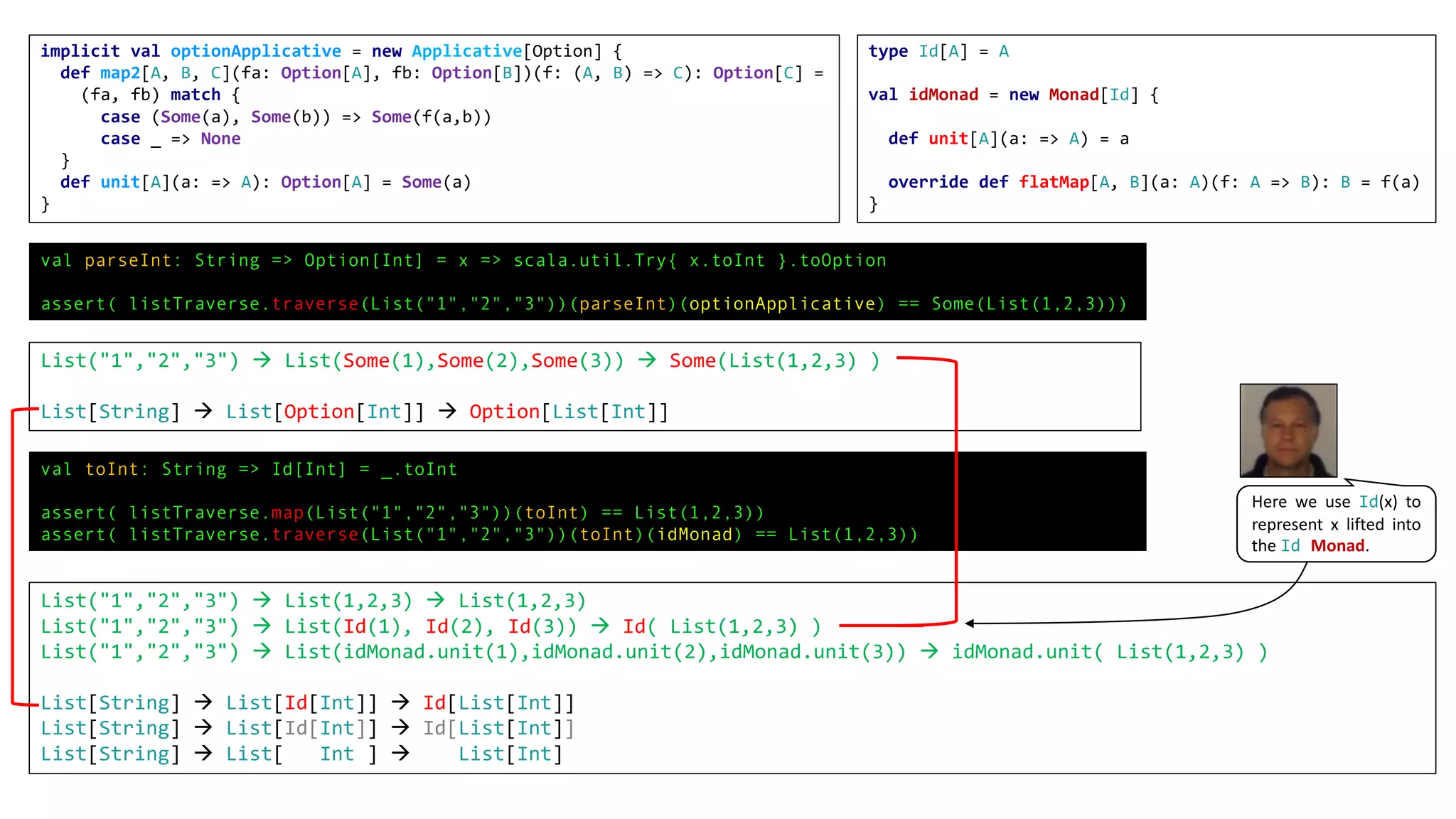 implicit val optionApplicative = new Applicative[Option] {
def map2[A, B, C](fa: Option[A], fb: Option[B])(f: (A, B) => C): Option[C] =
(fa, fb) match {
case (Some(a), Some(b)) => Some(f(a,b))
case _ => None
}
def unit[A](a: => A): Option[A] = Some(a)
}
type Id[A] = A
val idMonad = new Monad[Id] {
def unit[A](a: => A) = a
override def flatMap[A, B](a: A)(f: A => B): B = f(a)
}
val parseInt: String => Option[Int] = x => scala.util.Try{ x.toInt }.toOption
assert( listTraverse.traverse(List("1","2","3"))(parseInt)(optionApplicative) == Some(List(1,2,3)))
List("1","2","3") à List(1,2,3) à List(1,2,3)
List("1","2","3") à List(Id(1), Id(2), Id(3)) à Id( List(1,2,3) )
List("1","2","3") à List(idMonad.unit(1),idMonad.unit(2),idMonad.unit(3)) à idMonad.unit( List(1,2,3) )
List[String] à List[Id[Int]] à Id[List[Int]]
List[String] à List[Id[Int]] à Id[List[Int]]
List[String] à List[ Int ] à List[Int]
val toInt: String => Id[Int] = _.toInt
assert( listTraverse.map(List("1","2","3"))(toInt) == List(1,2,3))
assert( listTraverse.traverse(List("1","2","3"))(toInt)(idMonad) == List(1,2,3))
List("1","2","3") à List(Some(1),Some(2),Some(3)) à Some(List(1,2,3) )
List[String] à List[Option[Int]] à Option[List[Int]]
Here we use Id(x) to
represent x lifted into
the Id Monad.
 
