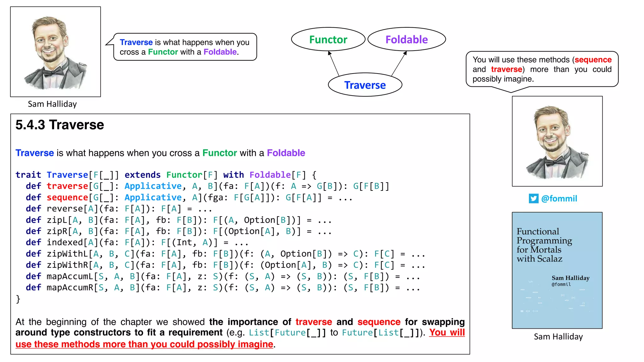 5.4.3 Traverse
Traverse is what happens when you cross a Functor with a Foldable
trait Traverse[F[_]] extends Functor[F] with Foldable[F] {
def traverse[G[_]: Applicative, A, B](fa: F[A])(f: A => G[B]): G[F[B]]
def sequence[G[_]: Applicative, A](fga: F[G[A]]): G[F[A]] = ...
def reverse[A](fa: F[A]): F[A] = ...
def zipL[A, B](fa: F[A], fb: F[B]): F[(A, Option[B])] = ...
def zipR[A, B](fa: F[A], fb: F[B]): F[(Option[A], B)] = ...
def indexed[A](fa: F[A]): F[(Int, A)] = ...
def zipWithL[A, B, C](fa: F[A], fb: F[B])(f: (A, Option[B]) => C): F[C] = ...
def zipWithR[A, B, C](fa: F[A], fb: F[B])(f: (Option[A], B) => C): F[C] = ...
def mapAccumL[S, A, B](fa: F[A], z: S)(f: (S, A) => (S, B)): (S, F[B]) = ...
def mapAccumR[S, A, B](fa: F[A], z: S)(f: (S, A) => (S, B)): (S, F[B]) = ...
}
At the beginning of the chapter we showed the importance of traverse and sequence for swapping
around type constructors to fit a requirement (e.g. List[Future[_]] to Future[List[_]]). You will
use these methods more than you could possibly imagine.
Functor Foldable
TraverseSam	Halliday
@fommil
You will use these methods (sequence
and traverse) more than you could
possibly imagine.
Traverse is what happens when you
cross a Functor with a Foldable.
Sam	Halliday
Sam	Halliday
 