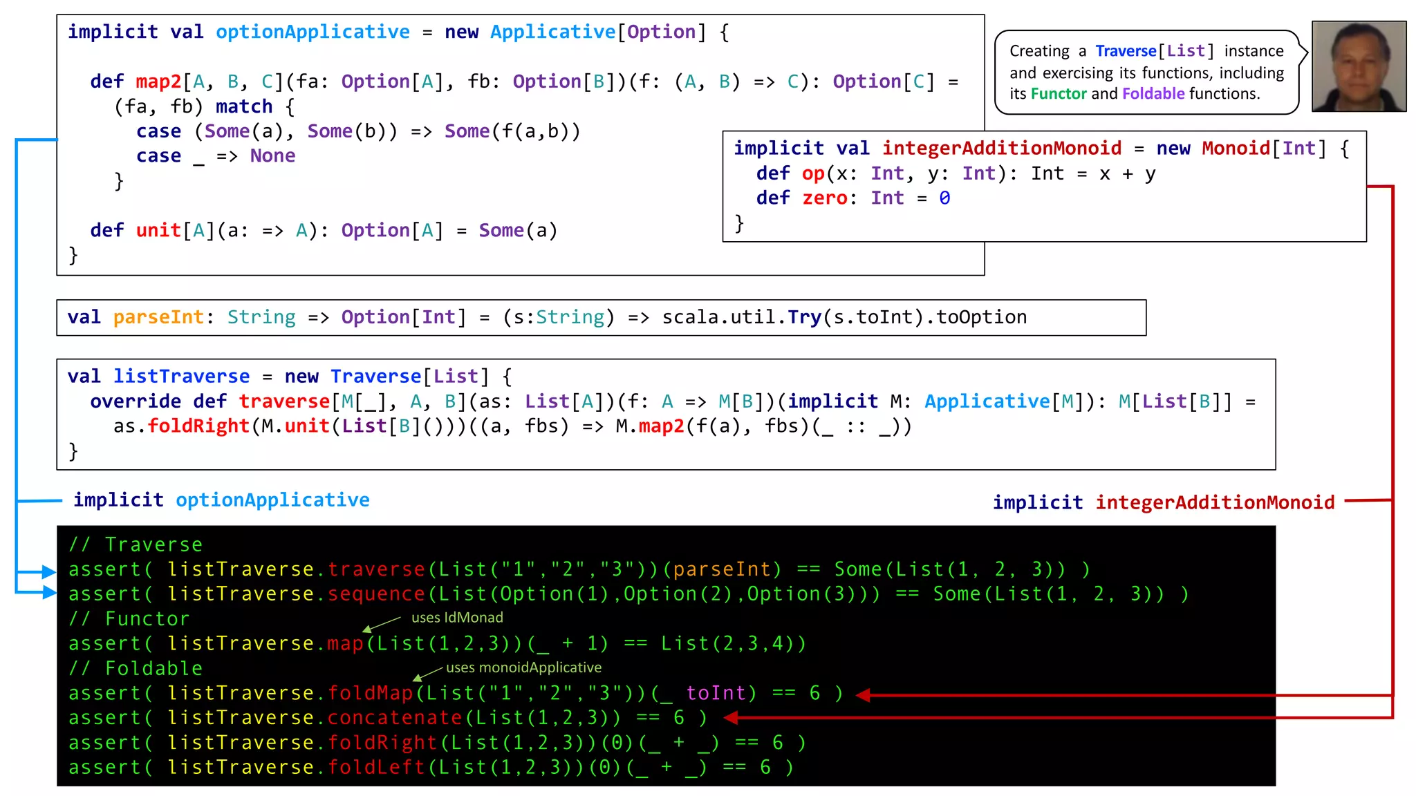 implicit val optionApplicative = new Applicative[Option] {
def map2[A, B, C](fa: Option[A], fb: Option[B])(f: (A, B) => C): Option[C] =
(fa, fb) match {
case (Some(a), Some(b)) => Some(f(a,b))
case _ => None
}
def unit[A](a: => A): Option[A] = Some(a)
}
val parseInt: String => Option[Int] = (s:String) => scala.util.Try(s.toInt).toOption
// Traverse
assert( listTraverse.traverse(List("1","2","3"))(parseInt) == Some(List(1, 2, 3)) )
assert( listTraverse.sequence(List(Option(1),Option(2),Option(3))) == Some(List(1, 2, 3)) )
// Functor
assert( listTraverse.map(List(1,2,3))(_ + 1) == List(2,3,4))
// Foldable
assert( listTraverse.foldMap(List("1","2","3"))(_ toInt) == 6 )
assert( listTraverse.concatenate(List(1,2,3)) == 6 )
assert( listTraverse.foldRight(List(1,2,3))(0)(_ + _) == 6 )
assert( listTraverse.foldLeft(List(1,2,3))(0)(_ + _) == 6 )
val listTraverse = new Traverse[List] {
override def traverse[M[_], A, B](as: List[A])(f: A => M[B])(implicit M: Applicative[M]): M[List[B]] =
as.foldRight(M.unit(List[B]()))((a, fbs) => M.map2(f(a), fbs)(_ :: _))
}
implicit val integerAdditionMonoid = new Monoid[Int] {
def op(x: Int, y: Int): Int = x + y
def zero: Int = 0
}
implicit optionApplicative implicit integerAdditionMonoid
uses	monoidApplicative
uses	IdMonad
Creating a Traverse[List] instance
and exercising its functions, including
its Functor and Foldable functions.
 