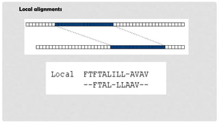 Local alignments
 