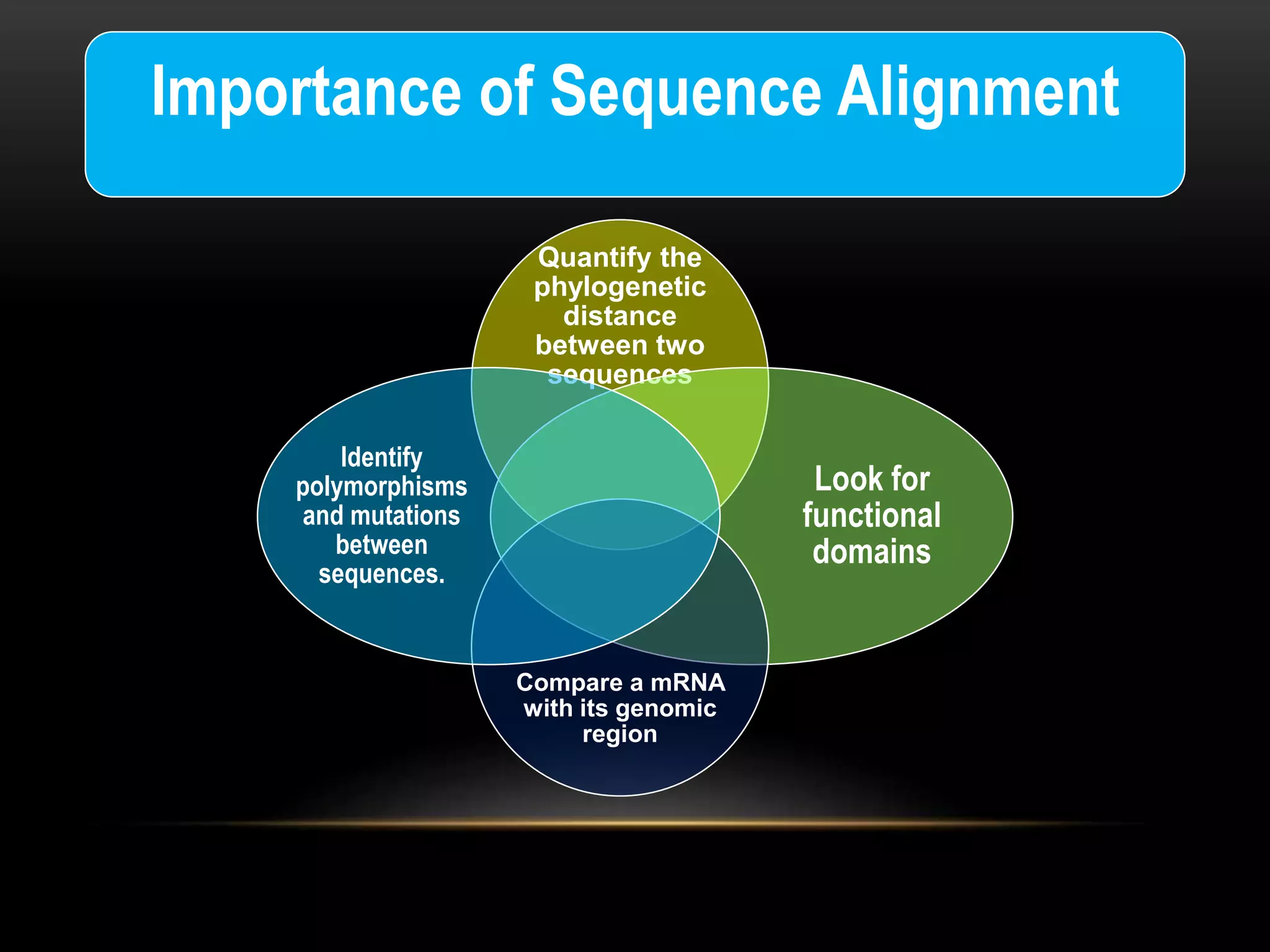 Sequence alignment.pptx