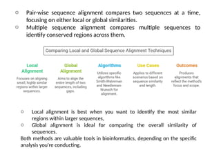 o Pair-wise sequence alignment compares two sequences at a time,
focusing on either local or global similarities.
o Multiple sequence alignment compares multiple sequences to
identify conserved regions across them.
o Local alignment is best when you want to identify the most similar
regions within larger sequences,
o Global alignment is ideal for comparing the overall similarity of
sequences.
Both methods are valuable tools in bioinformatics, depending on the specific
analysis you're conducting.
 