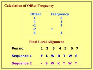 Calculation of Offset Frequency Offset  Frequency   1  3   4  1 -1  1 -2  1    6  1 Final Local Alignment Pos no.   1  2  3  4  5  6  7 Sequence 1   F  L  W  R  T  W  S Sequence 2   -  S  W  K  T  W  T 