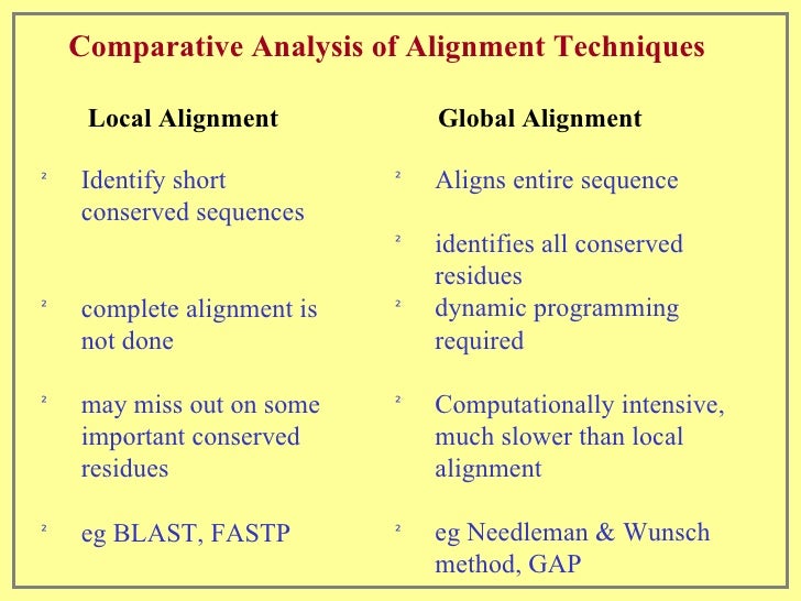 Sequence alignment belgaum