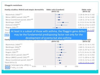 A t least in a subset of those with a sthma , the filaggrin gene defect may be the fundamental predisposing factor not only for the development of eczema but also  asthma 