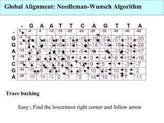 Sequence alignments complete coverage | PPT