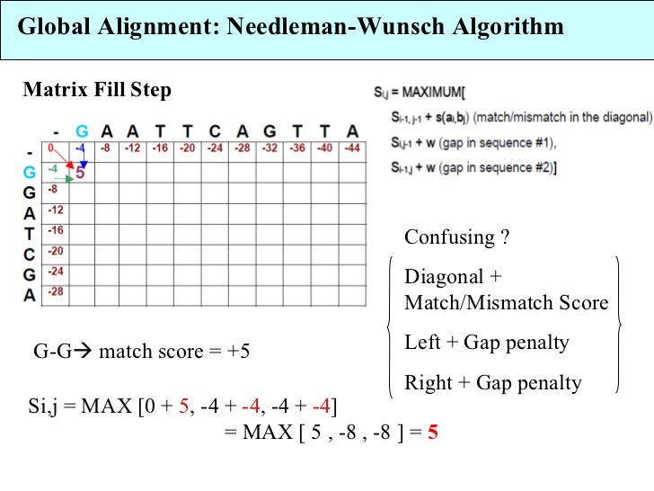 Sequence alignments complete coverage