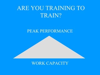 ARE YOU TRAINING TO TRAIN? PEAK PERFORMANCE WORK CAPACITY 