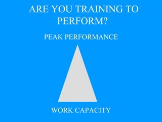 ARE YOU TRAINING TO PERFORM?  PEAK PERFORMANCE WORK CAPACITY 