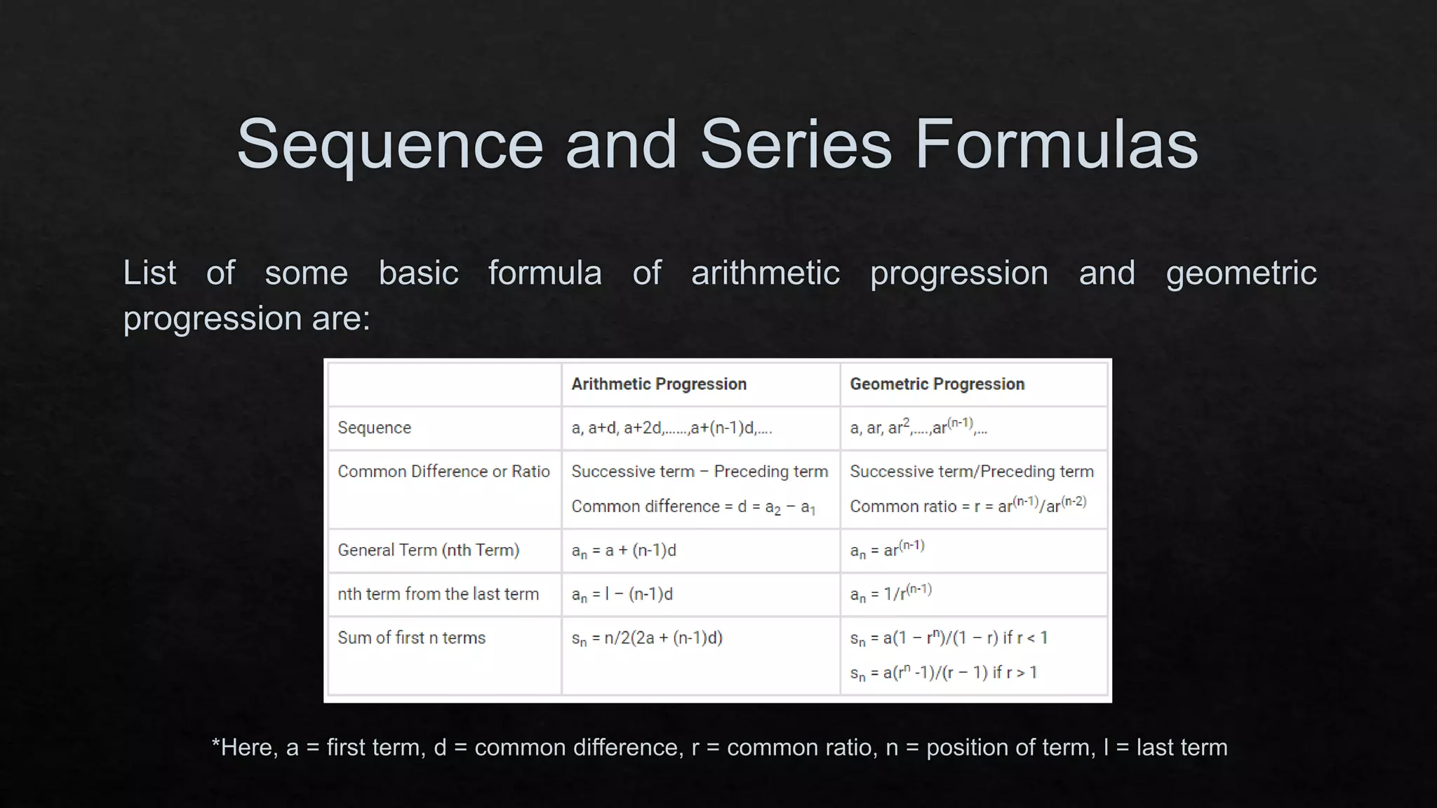Sequence and Series | PPT
