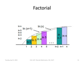 Factorial
Tuesday, April 9, 2024 CSE 1107: Discrete Mathmatics, CSE, KUET 31
 
