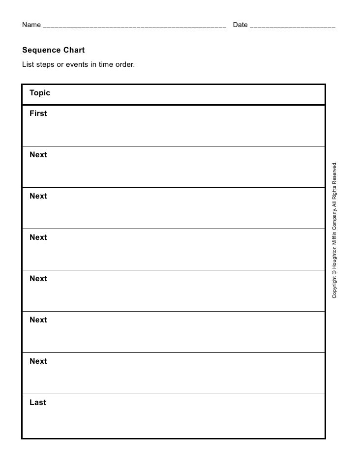 Sequence Chart