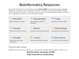 Bioinformatics Resources

Bioinformatics resources at EBI
(http://www.ebi.ac.uk/services)

 