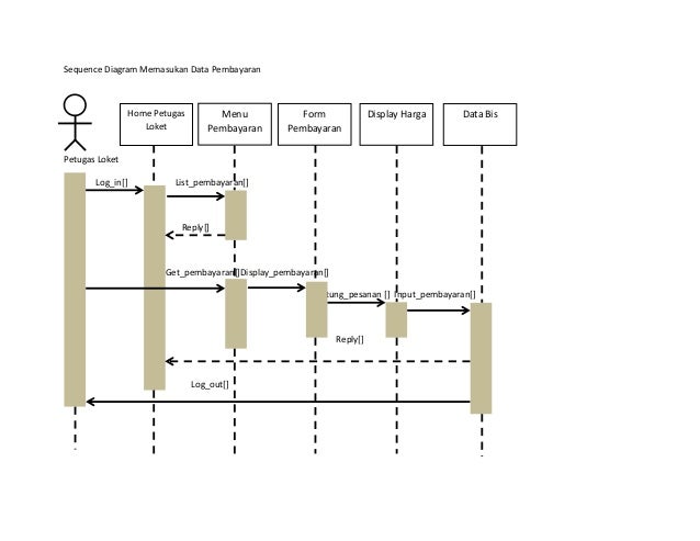 sequence diagrams sequence diagrams
