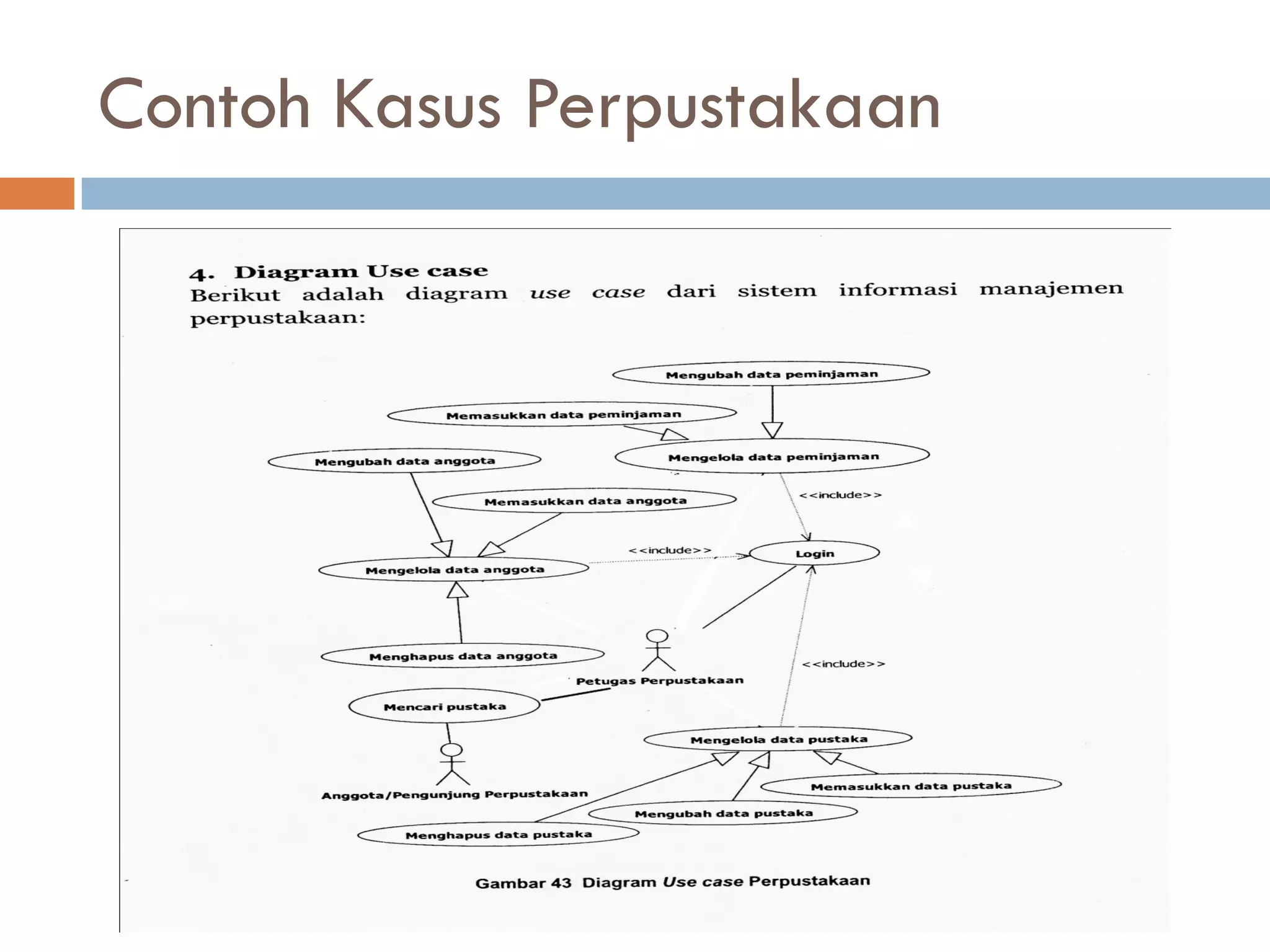 Contoh Kasus Perpustakaan
 