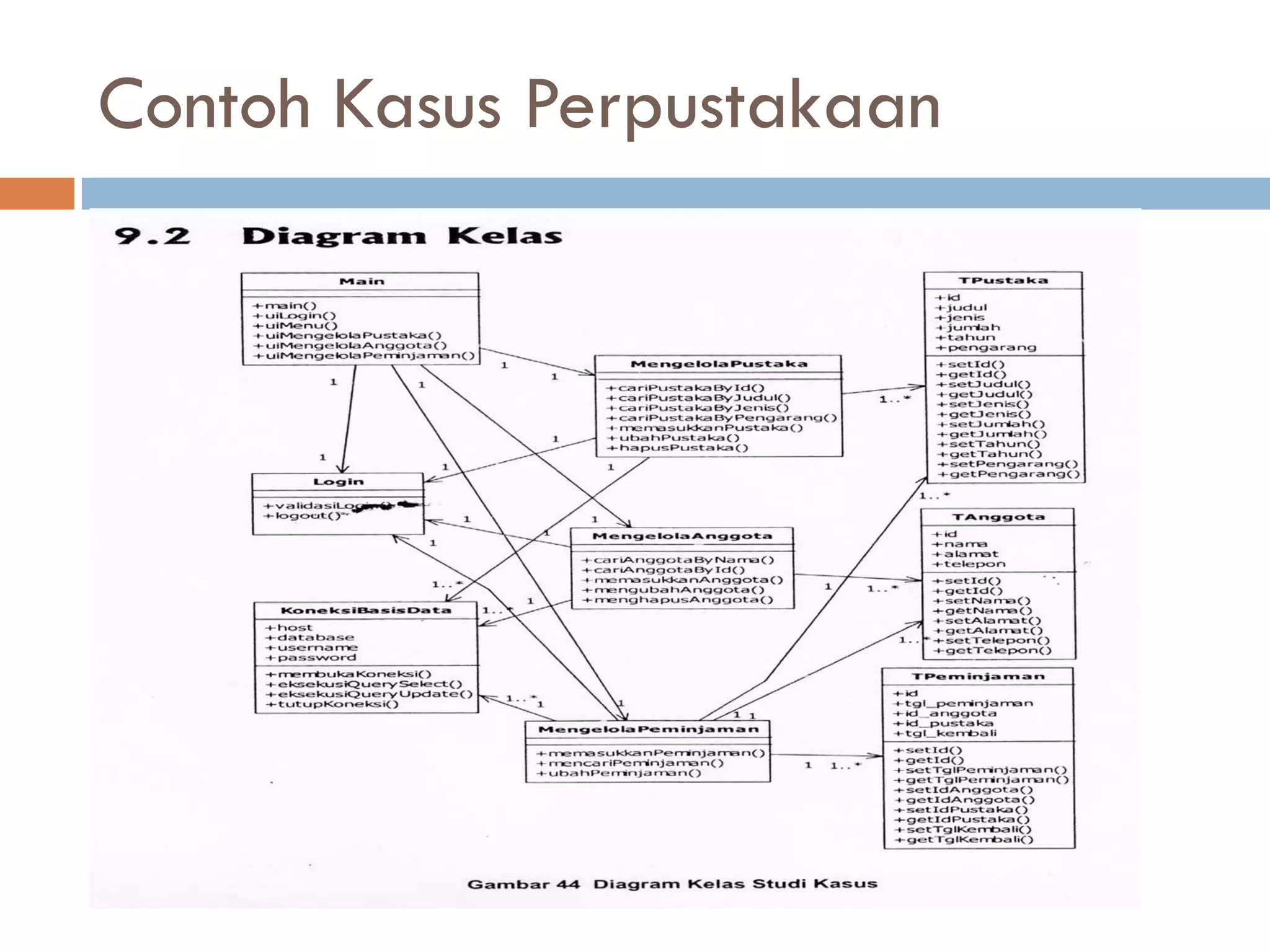 Contoh Kasus Perpustakaan
 