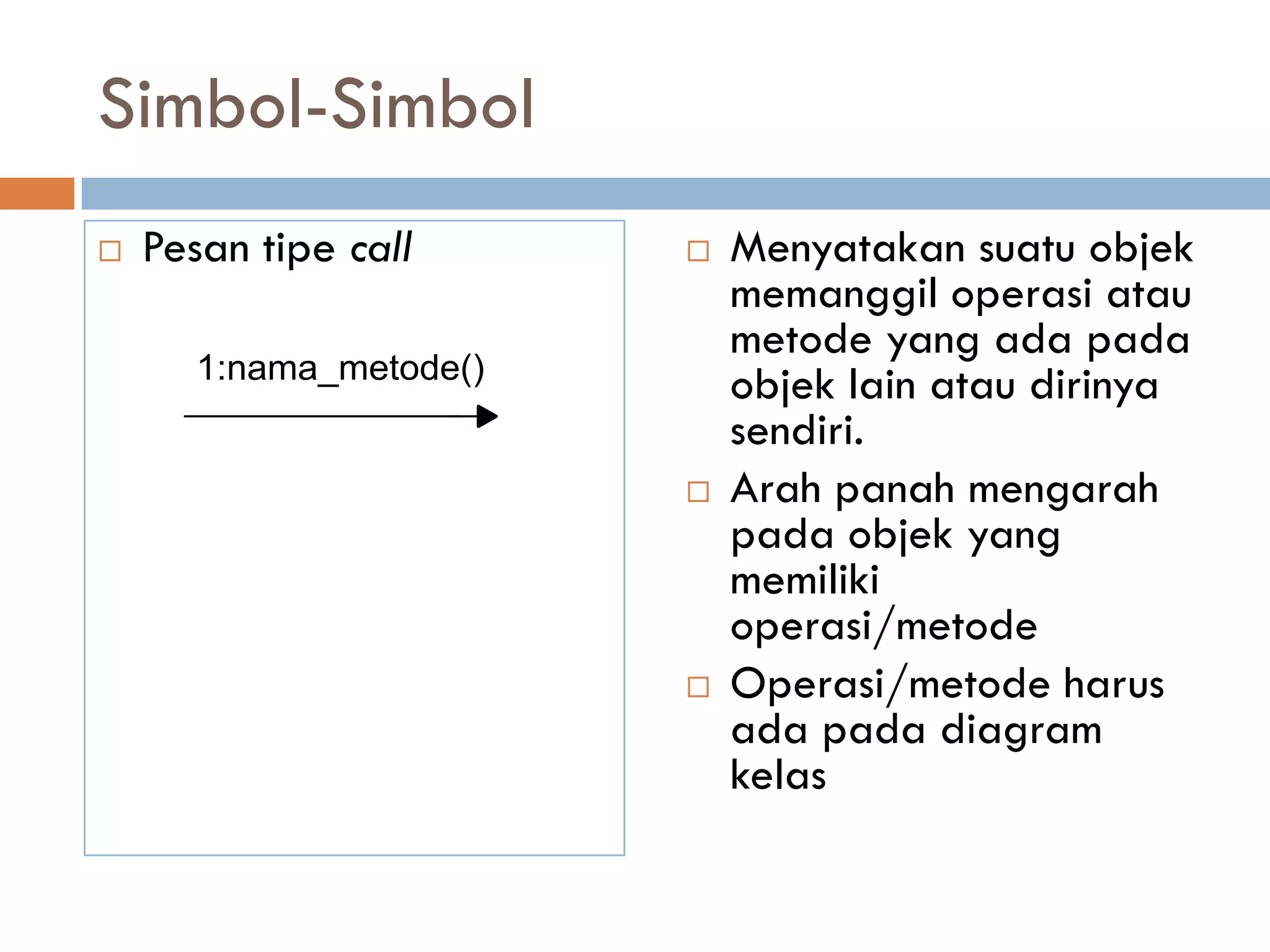 Simbol-Simbol
 Pesan tipe call  Menyatakan suatu objek
memanggil operasi atau
metode yang ada pada
objek lain atau dirinya
sendiri.
 Arah panah mengarah
pada objek yang
memiliki
operasi/metode
 Operasi/metode harus
ada pada diagram
kelas
1:nama_metode()
 