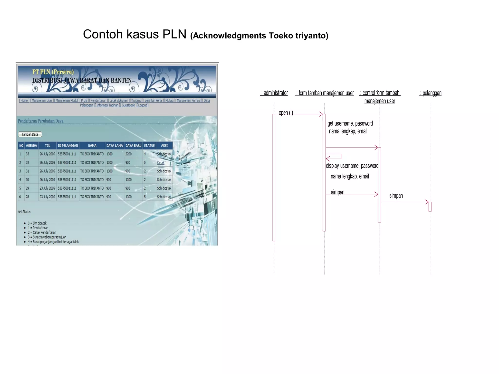 Contoh kasus PLN (Acknowledgments Toeko triyanto) 
: administrator : form tambah manajemen user : control form tambah 
manajemen user 
: pelanggan 
open ( ) 
get username, password 
nama lengkap, email 
display username, password 
nama lengkap, email 
simpan simpan 
 