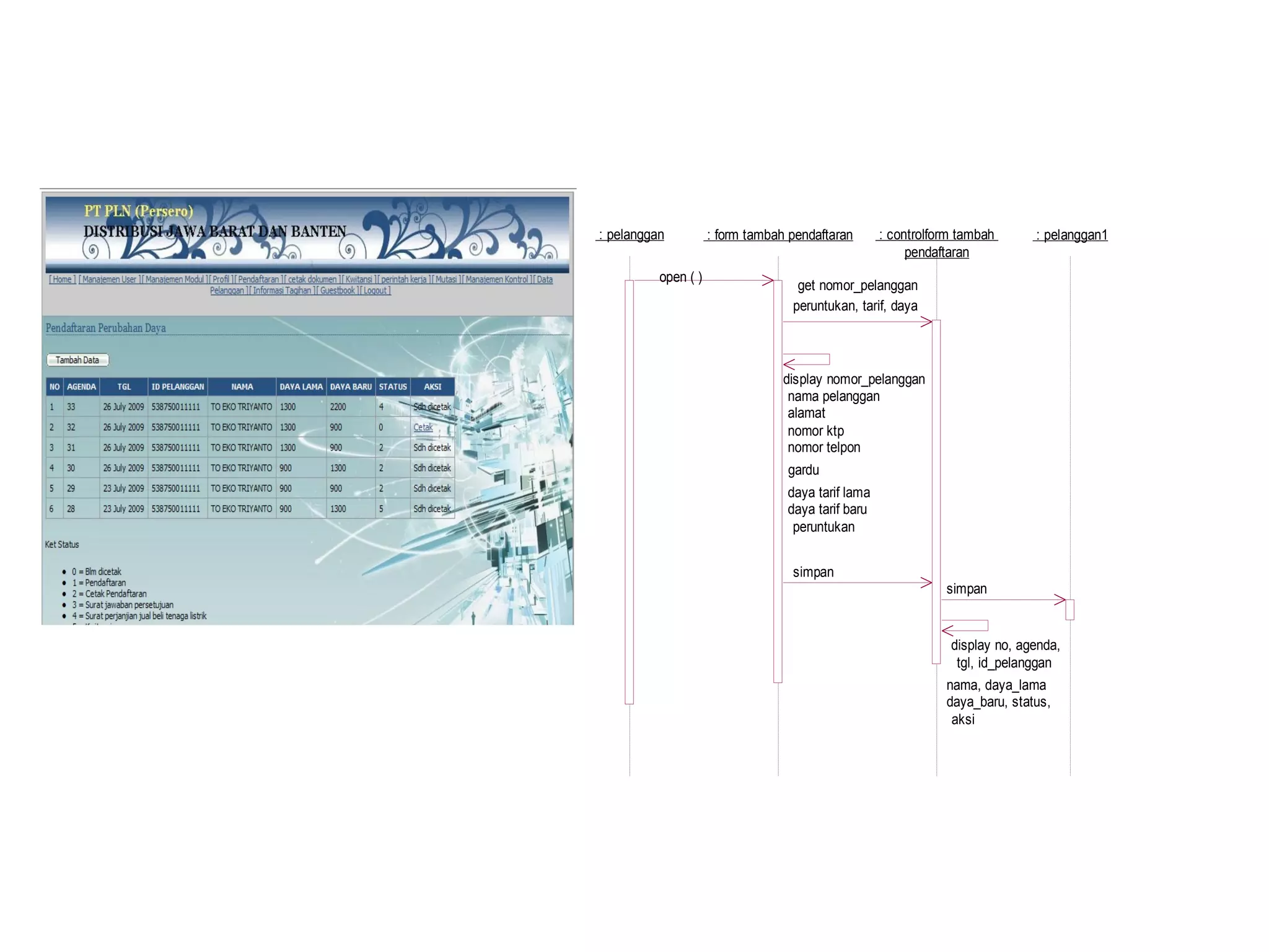 : pelanggan : form tambah pendaftaran : controlform tambah 
pendaftaran 
: pelanggan1 
open ( ) get nomor_pelanggan 
peruntukan, tarif, daya 
display nomor_pelanggan 
nama pelanggan 
alamat 
nomor ktp 
nomor telpon 
gardu 
daya tarif lama 
daya tarif baru 
peruntukan 
simpan 
simpan 
display no, agenda, 
tgl, id_pelanggan 
nama, daya_lama 
daya_baru, status, 
aksi 
