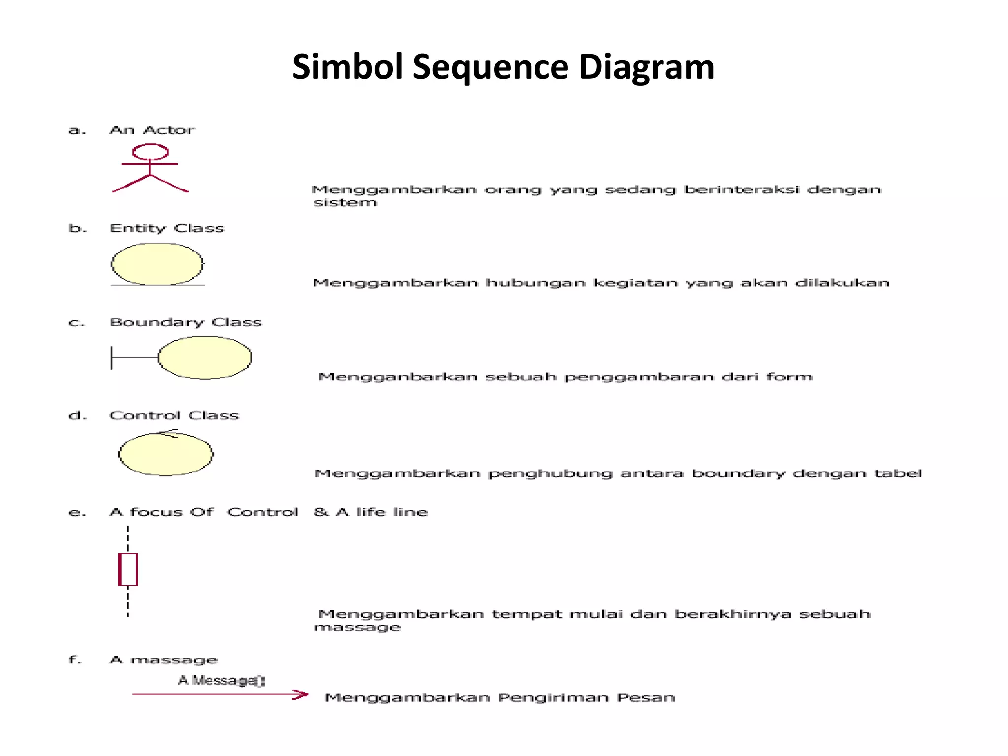 Simbol Sequence Diagram 
 