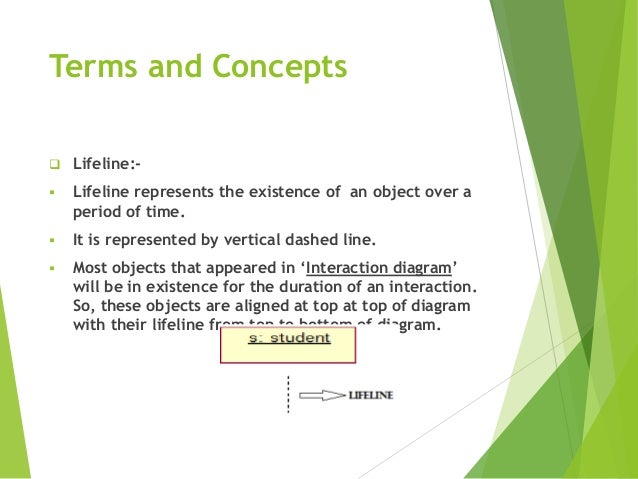 In a sequence diagram, a lifeline is identified by a(n) ____ line.