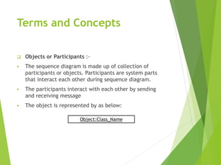 Terms and Concepts
 Objects or Participants :-
 The sequence diagram is made up of collection of
participants or objects. Participants are system parts
that interact each other during sequence diagram.
 The participants interact with each other by sending
and receiving message
 The object is represented by as below:
Object:Class_Name
 