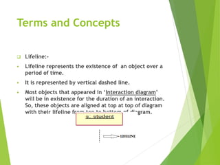 Terms and Concepts
 Lifeline:-
 Lifeline represents the existence of an object over a
period of time.
 It is represented by vertical dashed line.
 Most objects that appeared in ‘Interaction diagram’
will be in existence for the duration of an interaction.
So, these objects are aligned at top at top of diagram
with their lifeline from top to bottom of diagram.
 