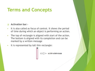 Terms and Concepts
 Activation bar:-
 It is also called as focus of control. It shows the period
of time during which an object is performing an action.
 The top of rectangle is aligned with start of the action.
The bottom is aligned with its completion and can be
marked by a written message
 It is represented by tall thin rectangle:
 