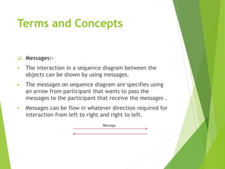 Terms and Concepts
 Messages:-
 The interaction in a sequence diagram between the
objects can be shown by using messages.
 The messages on sequence diagram are specifies using
an arrow from participant that wants to pass the
messages to the participant that receive the messages .
 Messages can be flow in whatever direction required for
interaction from left to right and right to left.
 