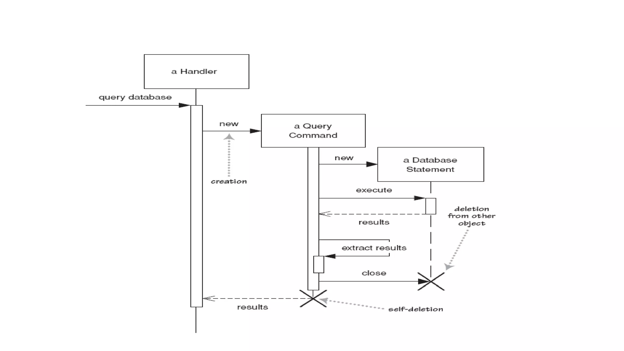 Sequence diagram | PPTX