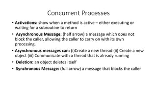 Sequence diagram | PPTX