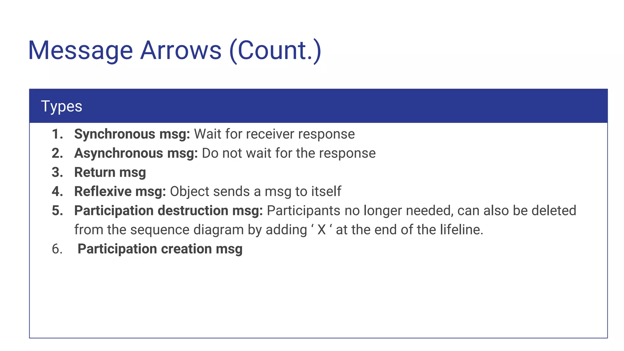 Message Arrows (Count.)
1. Synchronous msg: Wait for receiver response
2. Asynchronous msg: Do not wait for the response
3. Return msg
4. Reflexive msg: Object sends a msg to itself
5. Participation destruction msg: Participants no longer needed, can also be deleted
from the sequence diagram by adding ‘ X ‘ at the end of the lifeline.
6. Participation creation msg
Types
 