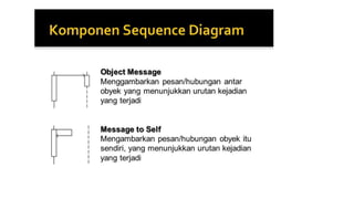 Sequence Diagram.pptx